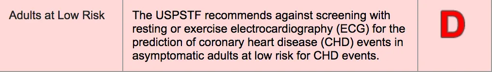New Diabetes Findings, Provant's Bankruptcy, & Too Many EKGs illustration