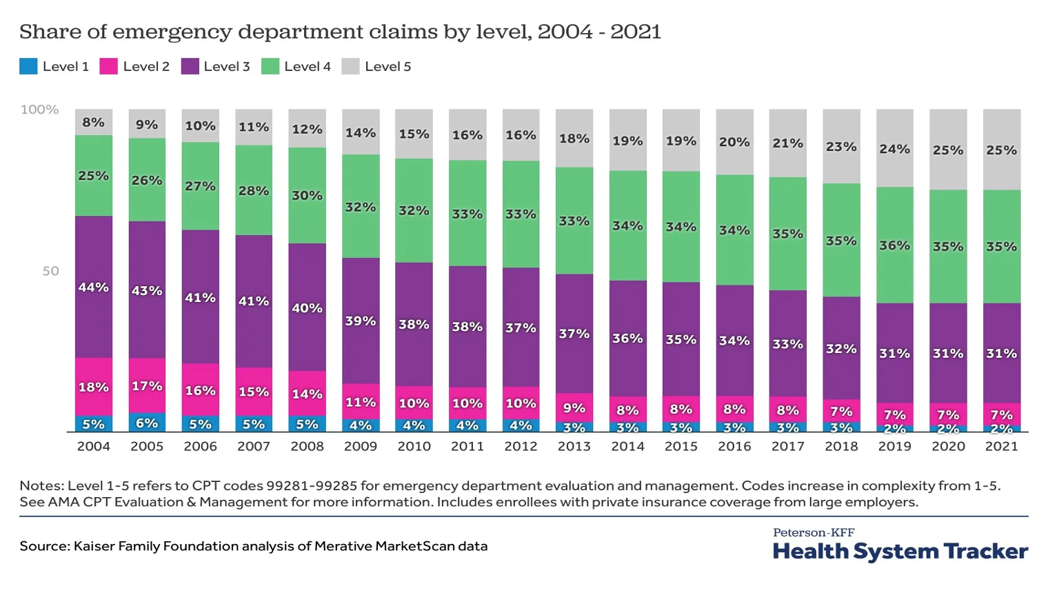 Podcast: Why Your ER Spend is Out of Control illustration