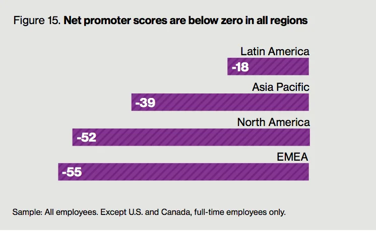The Votes Are In: Employees Love Quizzify! illustration