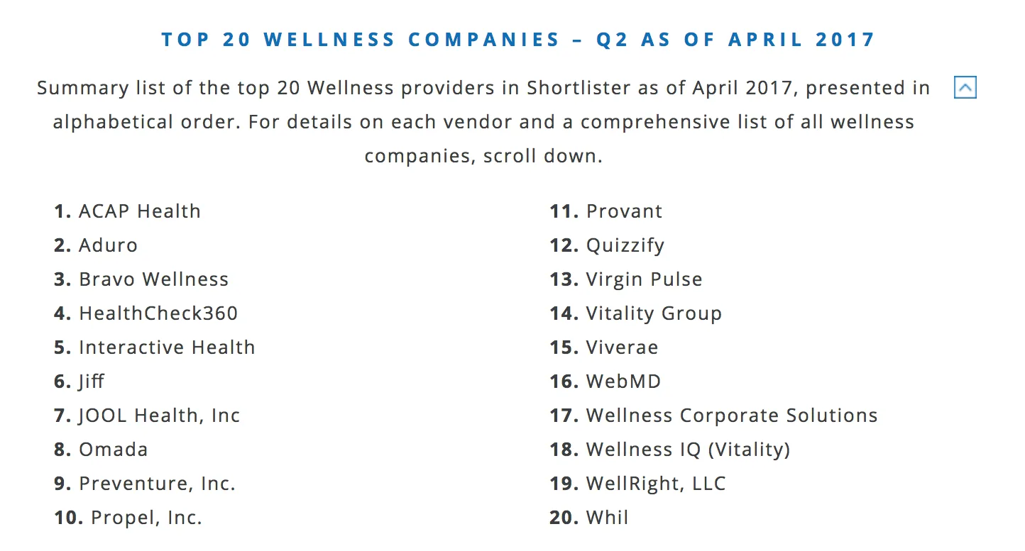 Quizzify is a Shortlister Top 20 Wellness Company illustration