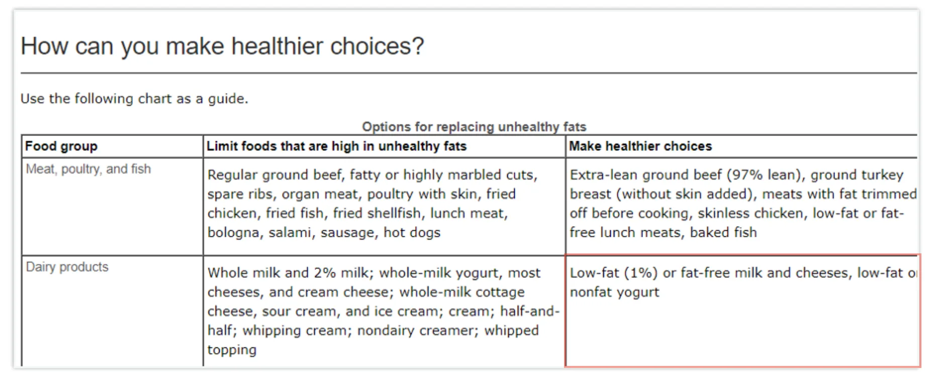 Six Things Your Employees Don’t Know About Dietary Fats and Oils illustration