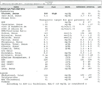 A wellness-vendor blood-test lab report with the serum glucose result flagged "High"