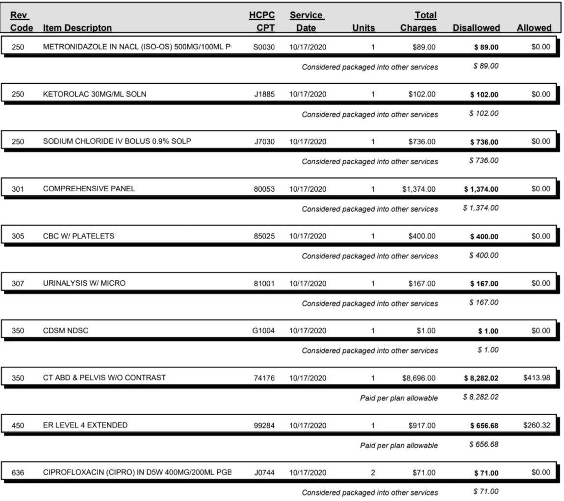 An itemized hospital bill listing ER line items such as an $8,696 CT scan and a $1,374 comprehensive lab panel, most disallowed by Medicare