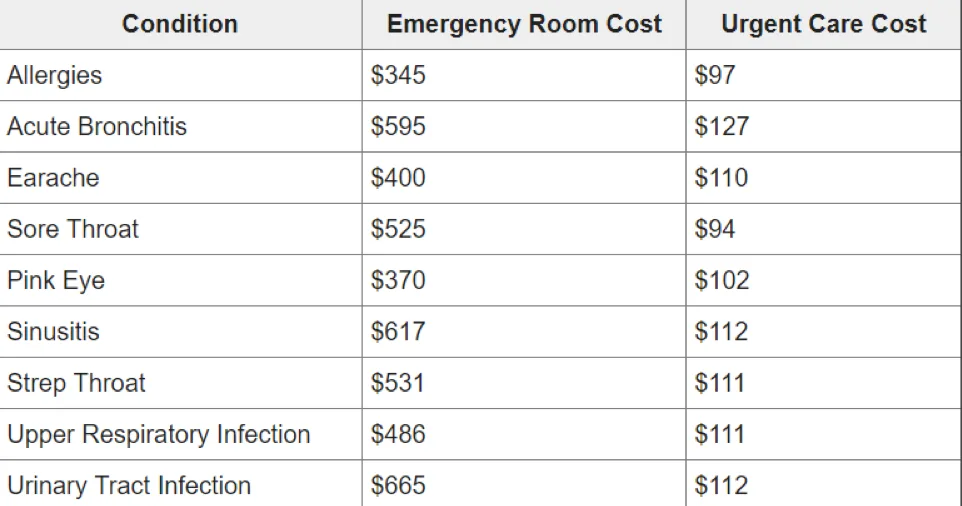 Six Things Employees Should Know about Surprise Medical Bills illustration