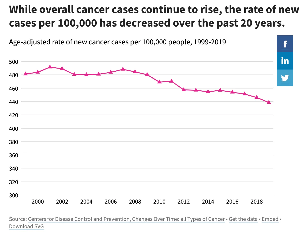 New studies "prove" drinking causes 61 diseases and aspartame causes cancer illustration