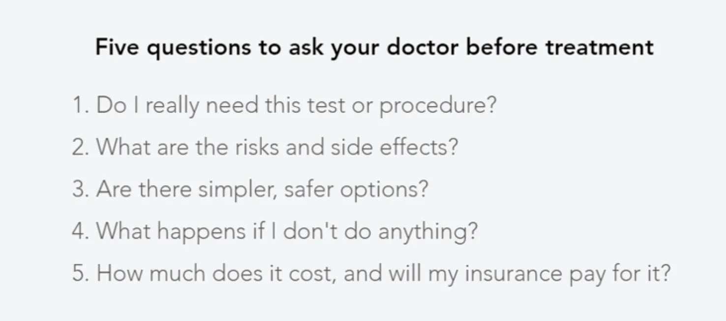 Six Things an Employee Should Ask a Doctor Before agreeing to a Procedure illustration