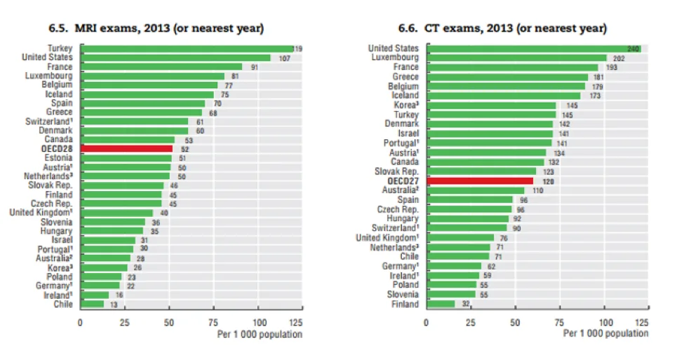 MRIs and CT Scans: Overused, Overpriced…and Overrated illustration