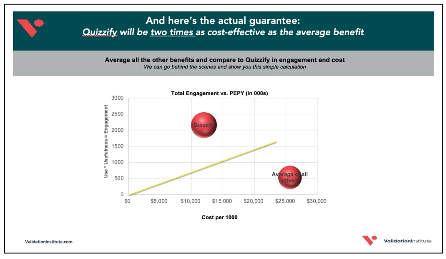 Quizzify and Validation Institute Step Up with Killer Guarantees illustration