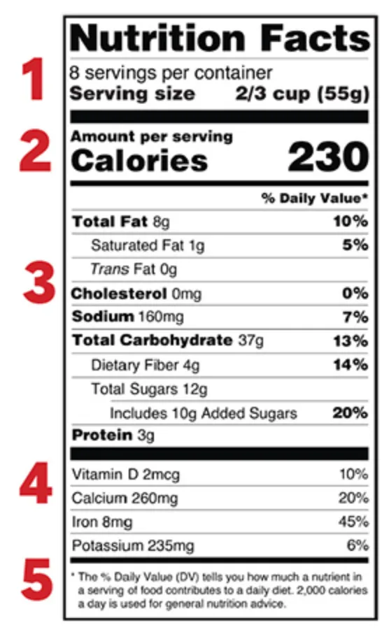 Those "Nutrition Facts" Labels Are Mostly Wrong illustration